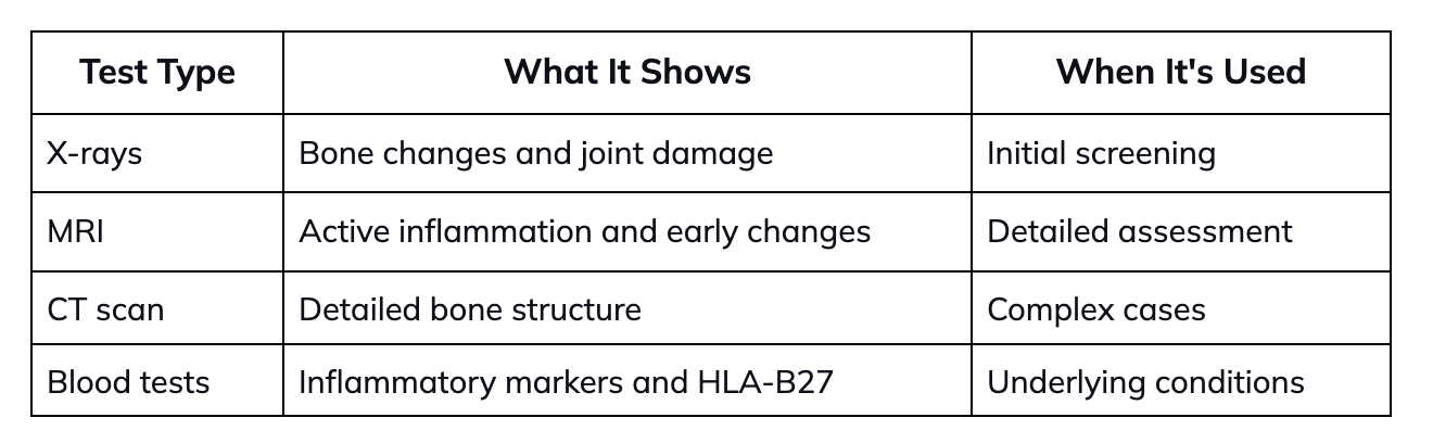 Key Diagnostic Tests